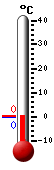 Trenutno: 0.1, Maks: 15.8, Min: 0.1