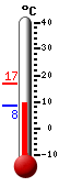 Trenutno: 15.4, Maks: 15.4, Min: 8.4